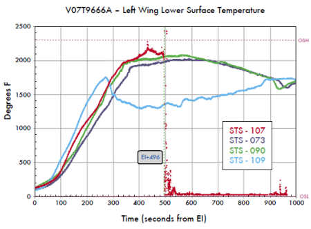 Left wing lower surface temp