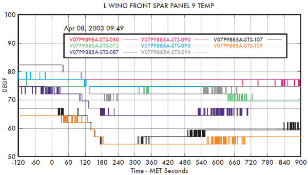 Panel 9 leading edge spar temp