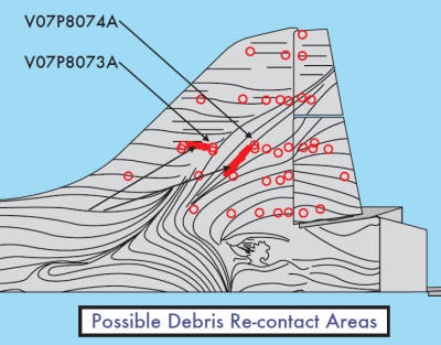 Possible debris recontact areas