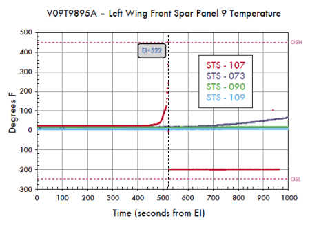 Left wing front spar panel 9 temp